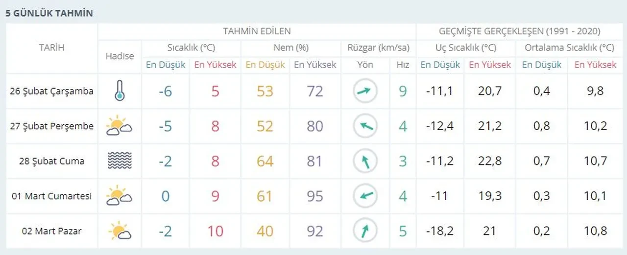 Tokat'ta okullar tatil mi, son dakika? 26 Şubat Çarşamba günü için valilik açıklaması bekleniyor