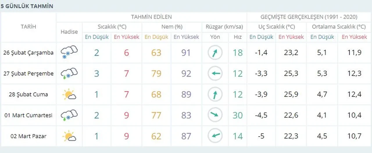 Trabzon'da okullar tatil mi, 26 Şubat? Kar yağışının kaç gün süreceği belli oldu