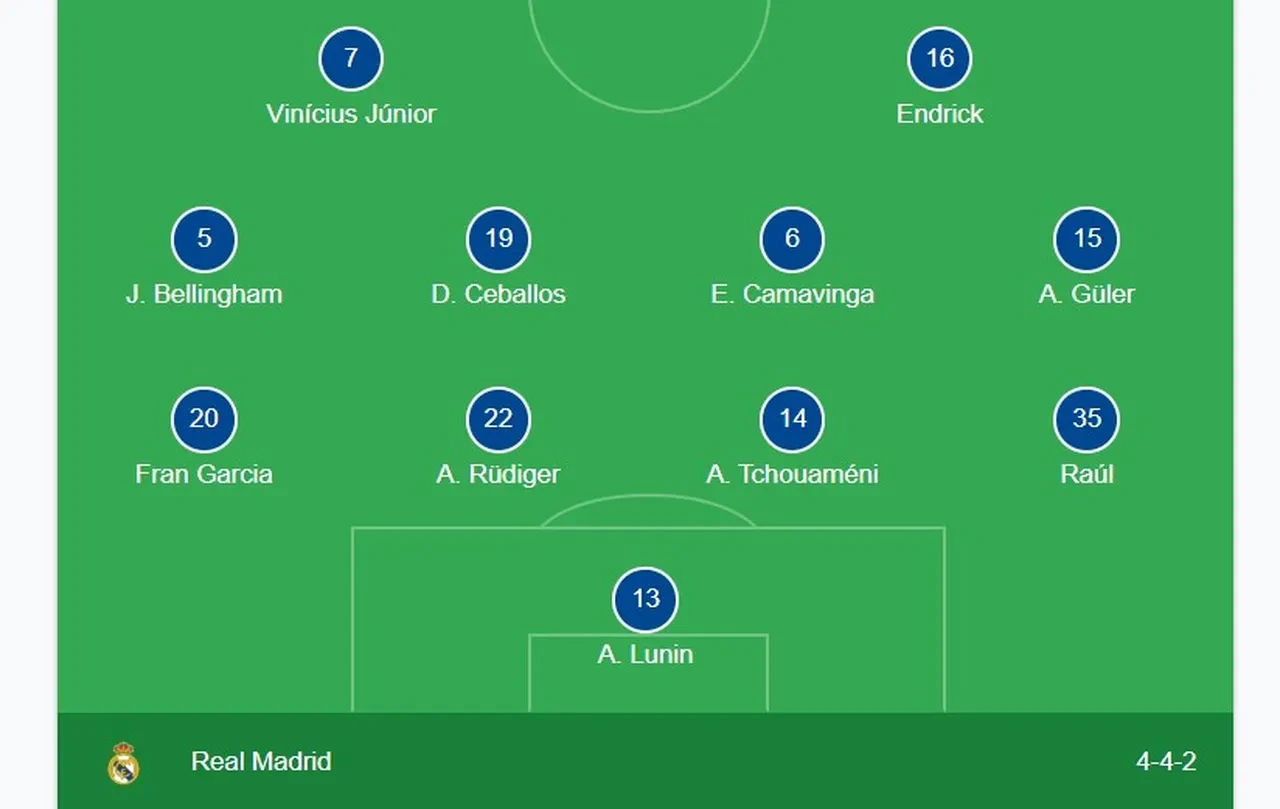 Real Sociedad Real Madrid maçında Arda Güler sonunda ilk 11’de mi?