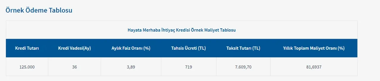 Bebek bekleyenlere düşük faizli kredi verilecek! Halkbank uygulamayı başlattı