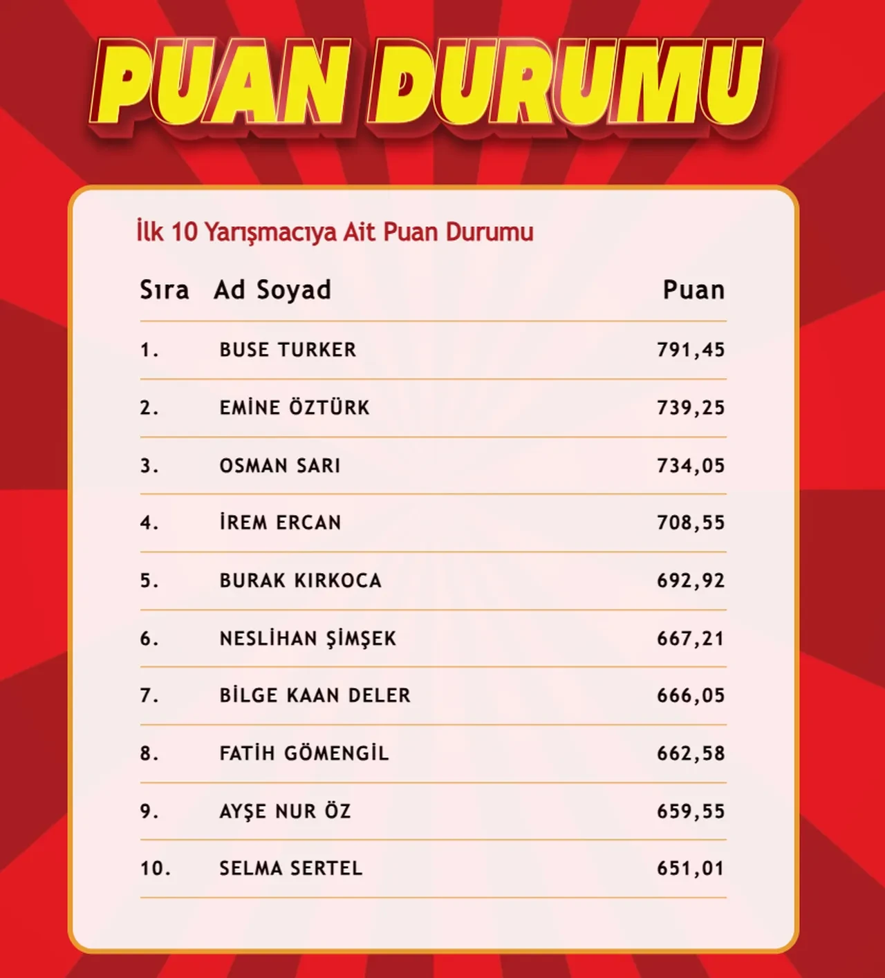 "Çözen Kazanır" sonuçları (27 Şubat 2025) açıklandı! İşte ilk 10'a giren isimler