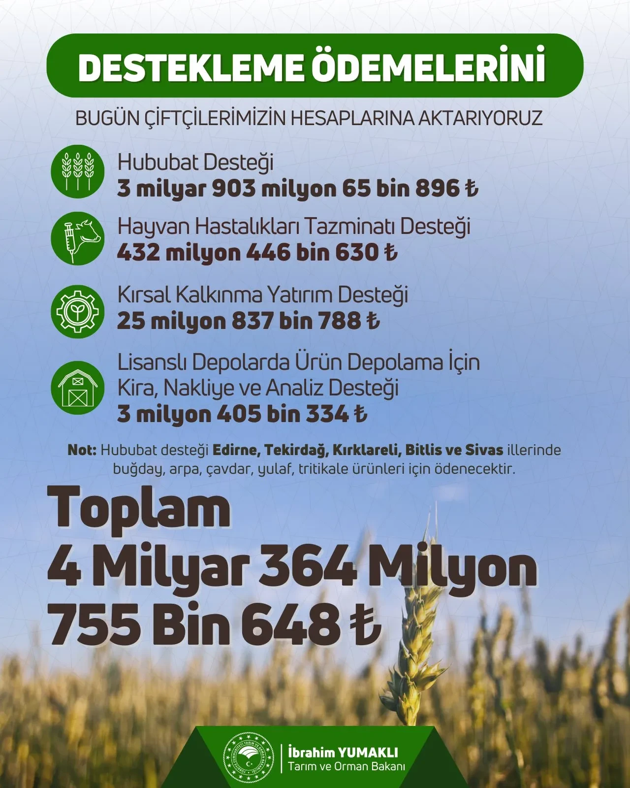 Bakan Yumaklı açıkladı! Çiftçilere destek ödemesi bugün hesaplara yatırılacak