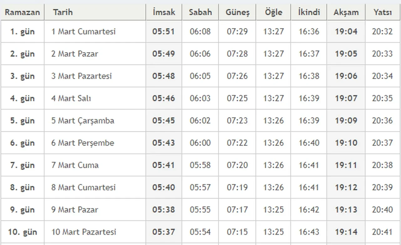 Bursa, Antalya, Konya, Adana sahur saat kaçta? İlk sahura bu gece kalkılacak