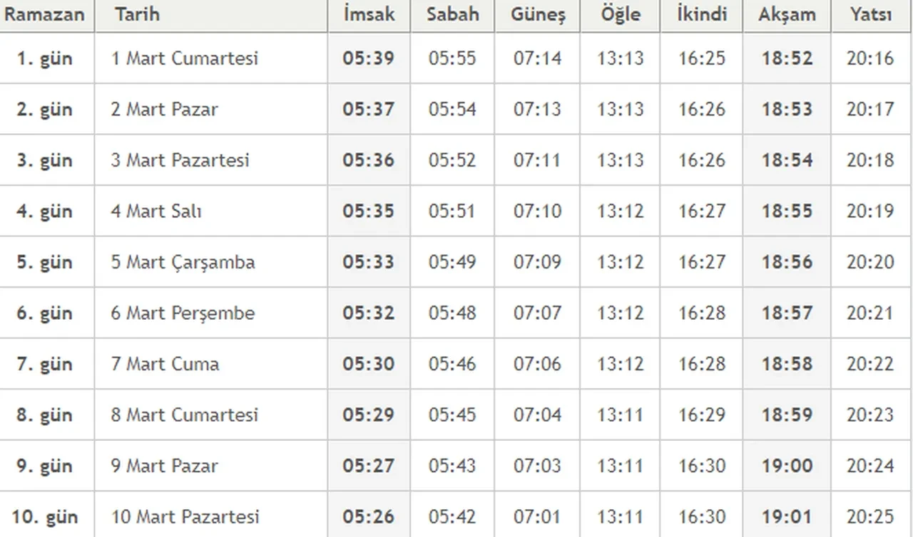 Bursa, Antalya, Konya, Adana sahur saat kaçta? İlk sahura bu gece kalkılacak