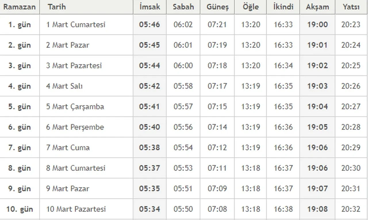 Bursa, Antalya, Konya, Adana sahur saat kaçta? İlk sahura bu gece kalkılacak