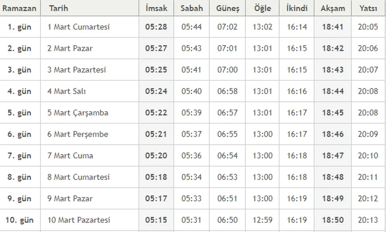 Bursa, Antalya, Konya, Adana sahur saat kaçta? İlk sahura bu gece kalkılacak