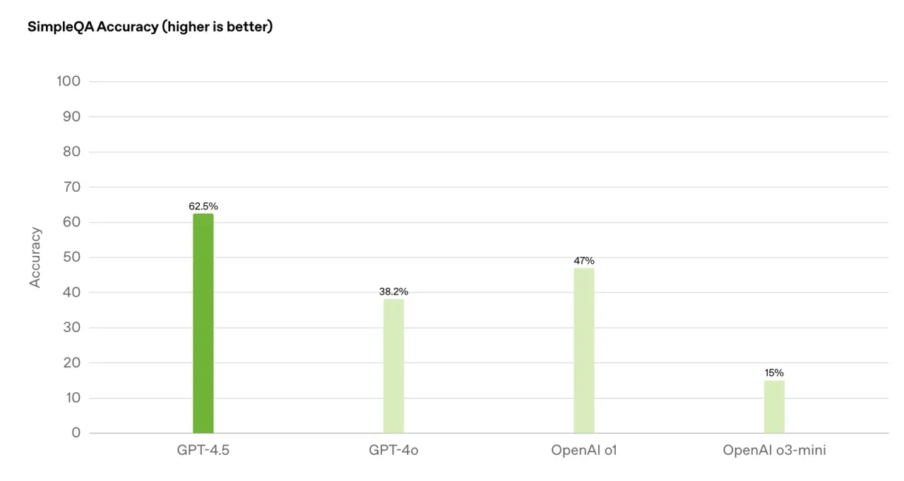 OpenAI'nin yeni modeli GPT-4.5 tanıtıldı