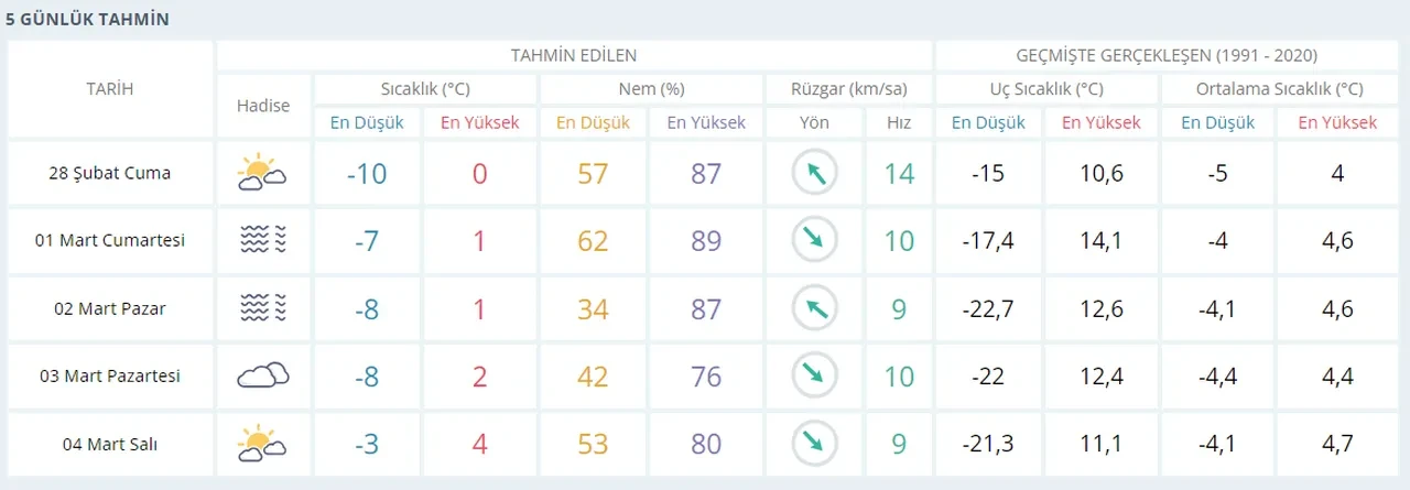 Rize, Van'da okullar tatil mi, son dakika? 28 Şubat eğitim öğretim durumu gündem oldu
