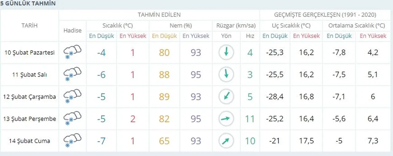 Kocaeli, Kayseri, Malatya yarın okullar tatil mi? Valilikten 10 Şubat Pazartesi günü kar tatili açıklaması bekleniyor
