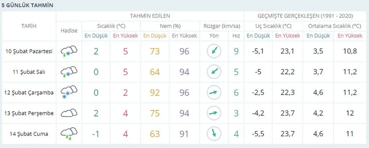 Kocaeli, Kayseri, Malatya yarın okullar tatil mi? Valilikten 10 Şubat Pazartesi günü kar tatili açıklaması bekleniyor