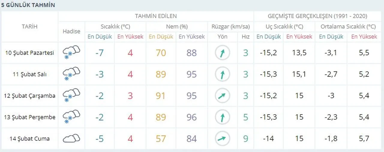 Kocaeli, Kayseri, Malatya yarın okullar tatil mi? Valilikten 10 Şubat Pazartesi günü kar tatili açıklaması bekleniyor