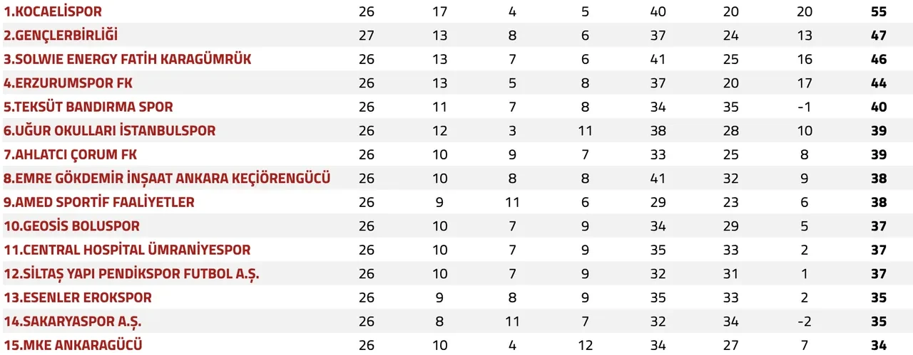 Amedspor maçı hangi kanalda yayınlanıyor? Bugün Erokspor ile karşılaşacak
