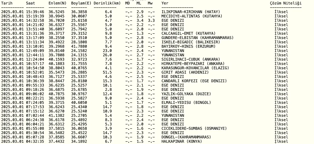 Hatay Kırıkhan’da deprem mi oldu? Son dakika Kandilli Rasathanesi verileri