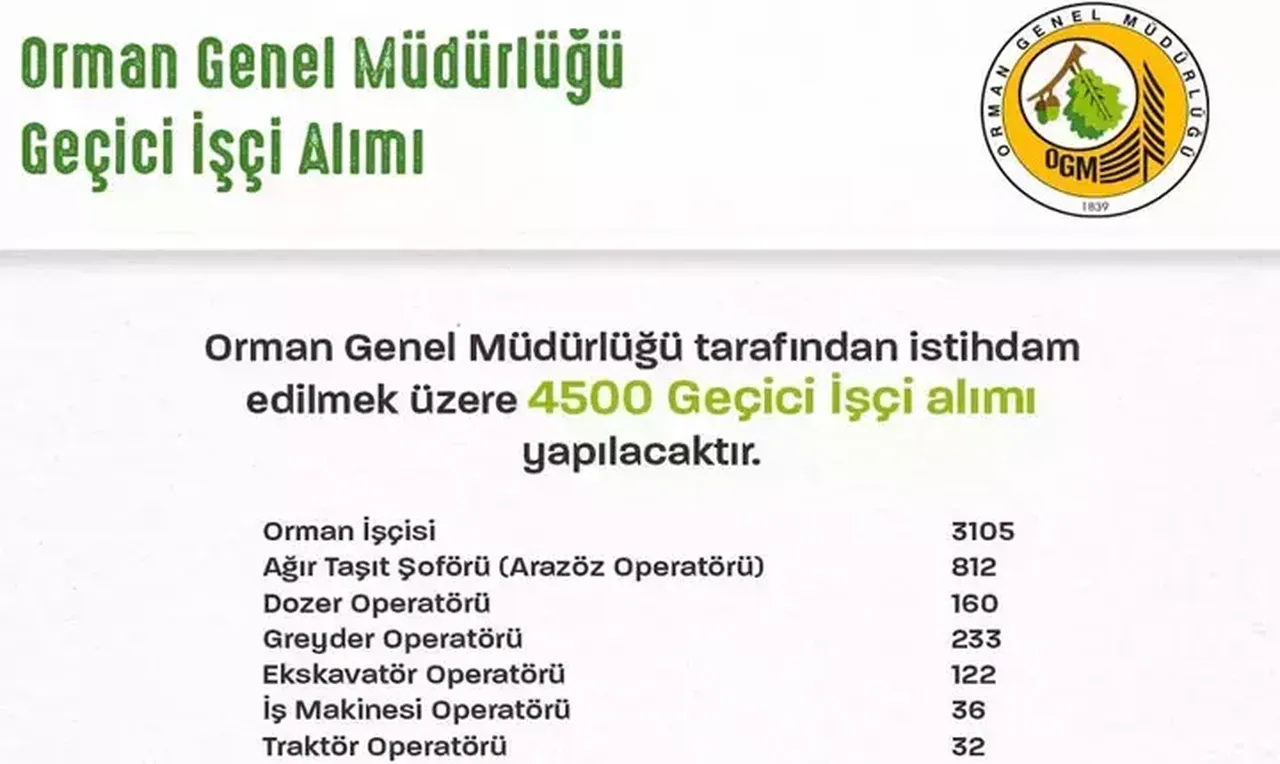 İŞKUR OGM 4 bin 500 işçi alımı tarihi ve şartları araştırılıyor