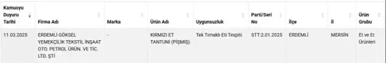 Bakanlık yeni ifşa listesini açıkladı! Tantunide büyük skandal! Vatandaşa at eti yedirmişler