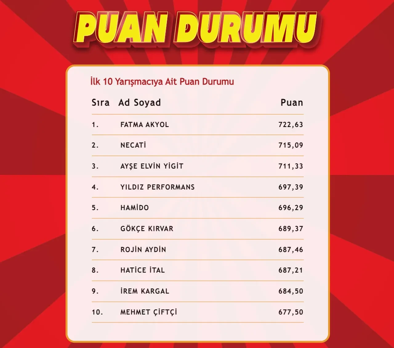 "Çözen Kazanır" sonuçları (11 Mart 2025) açıklandı! İşte ilk 10'a giren isimler