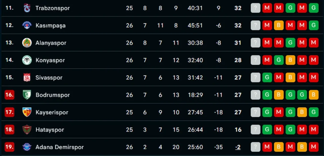 Süper Lig'de 27. hafta tamamlandı: Fenerbahçe bay geçti, Galatasaray hata yapmadı! İşte puan durumu