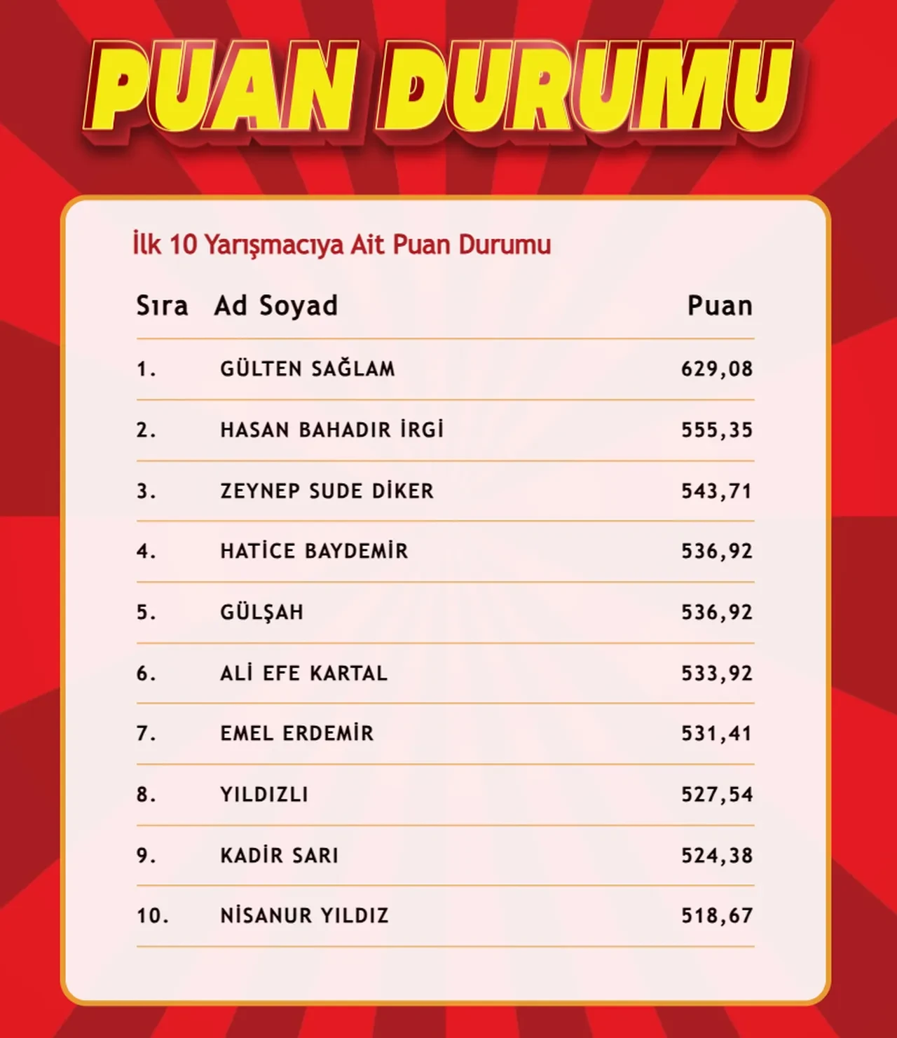 "Çözen Kazanır" sonuçları (12 Mart 2025) açıklandı! İşte ilk 10'a giren isimler