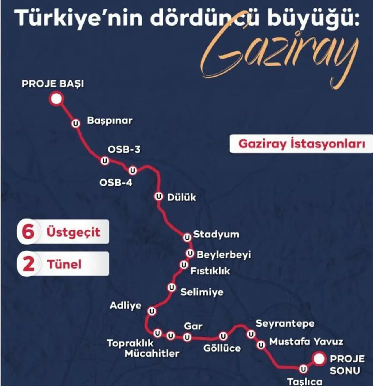 Gaziray’da kullanılacak ilk milli banliyö tren seti raylara çıktı