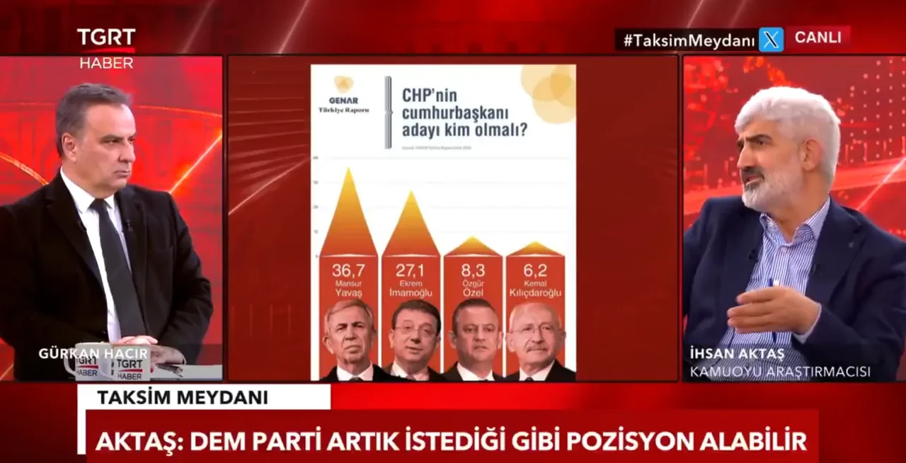 İmamoğlu'na anket şoku! Vatandaşın istediği cumhurbaşkanı adayı belli oldu