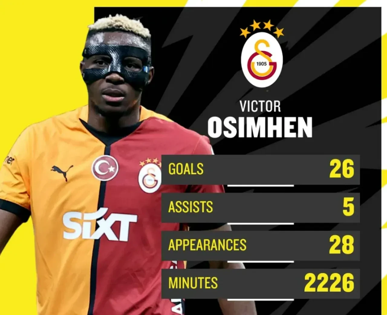 Galatasaraylı Victor Osimhen'in tek rakibi Viktor Gyökeres! Transferde büyük tezat