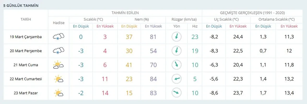 Ankara, Sivas'ta yarın okullar tatil mi? 19 Mart Çarşamba günü için gözler valilik kararına çevrildi