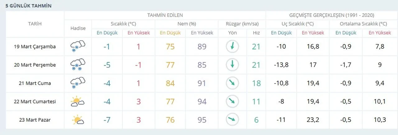 Ankara, Sivas'ta yarın okullar tatil mi? 19 Mart Çarşamba günü için gözler valilik kararına çevrildi