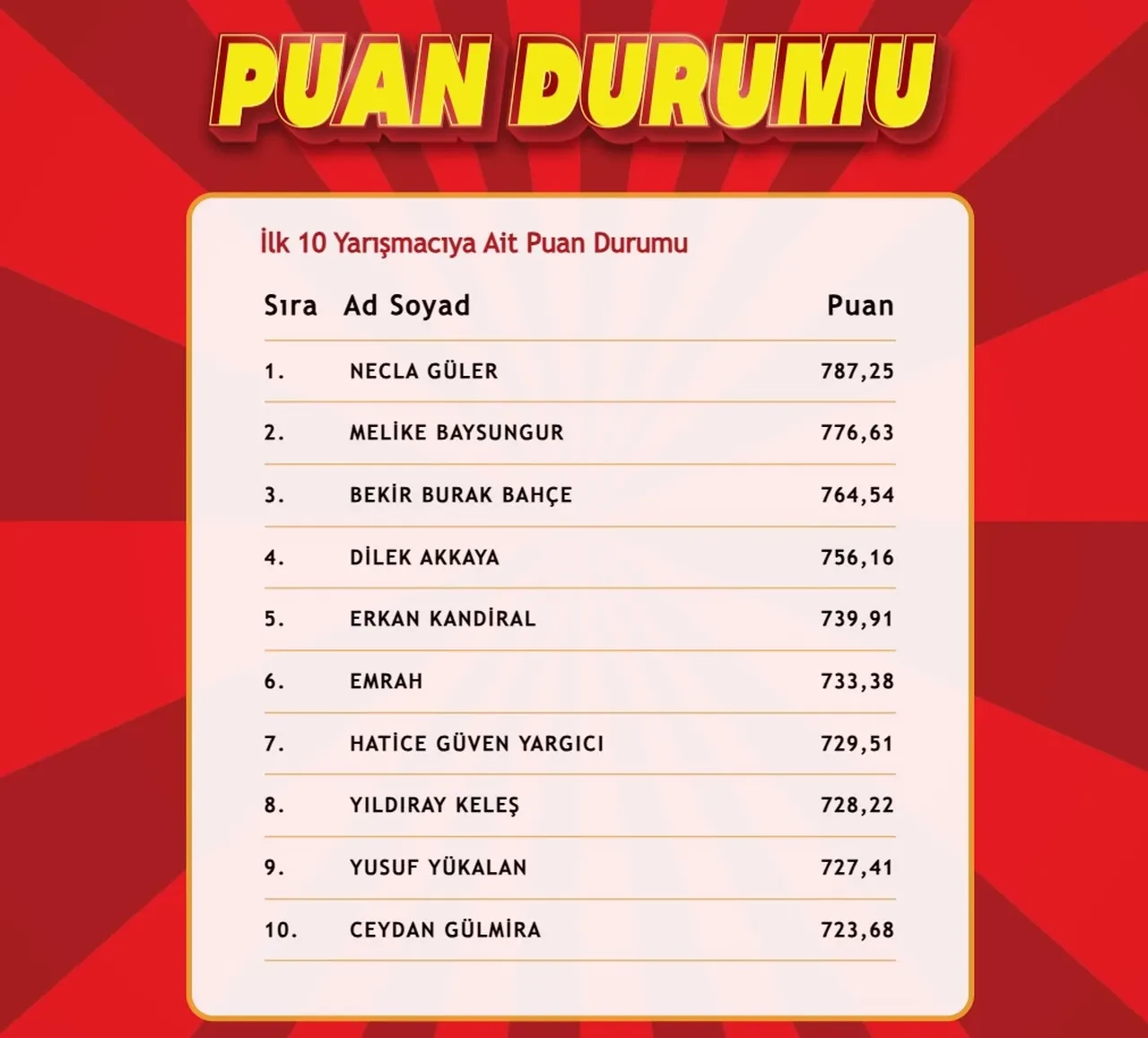 Çözen Kazanır'da günün sonuçları (18 Mart 2025) açıklandı