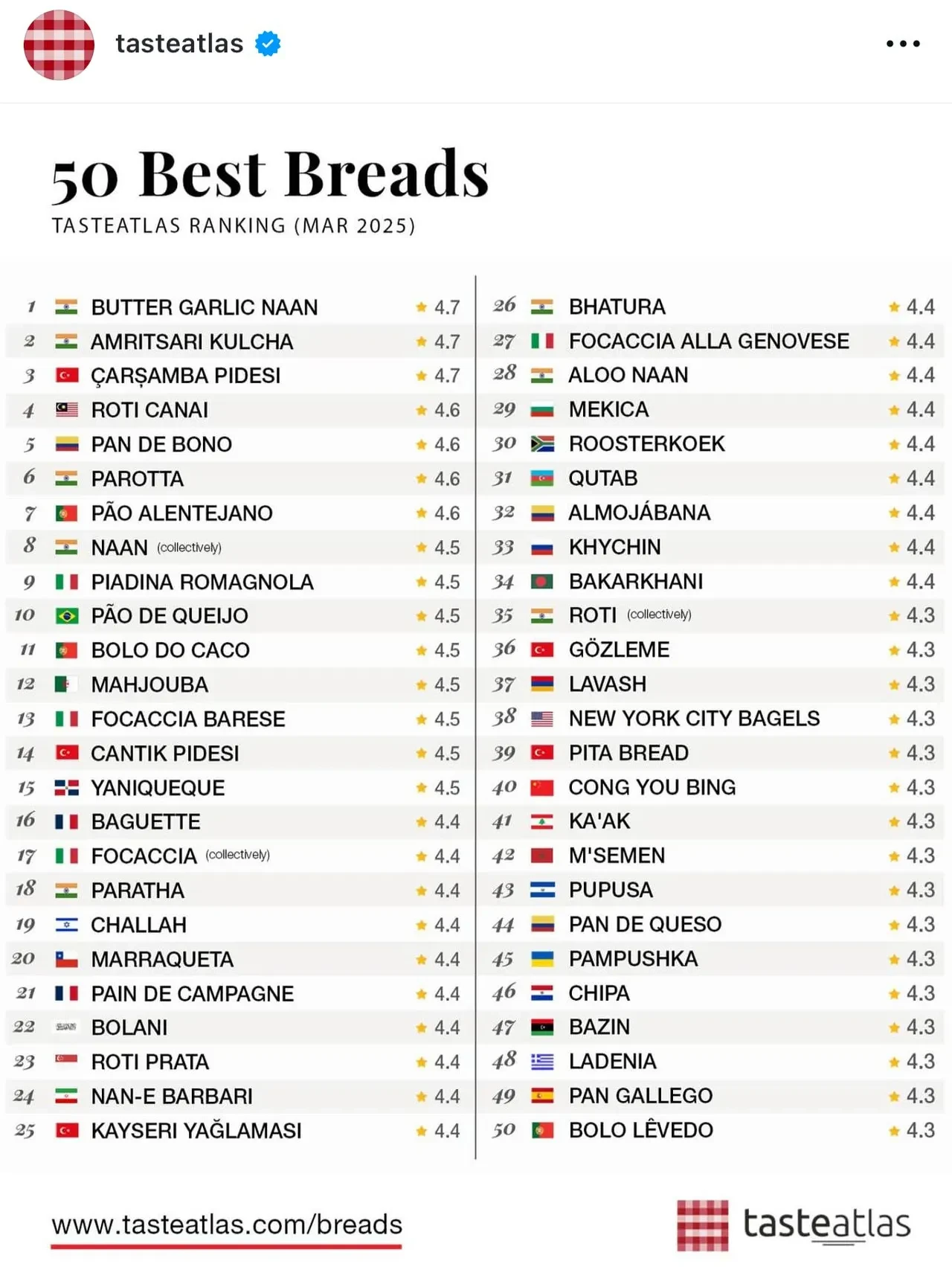 Dünyanın en iyi 50 ekmeği belli oldu! Türkiye 5 lezzet ile listeye damga vurdu