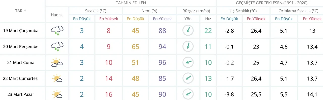 Kocaeli'de yarın okullar tatil mi 19 Mart? Yüksek kesimlerde kar yağışı etkili oldu