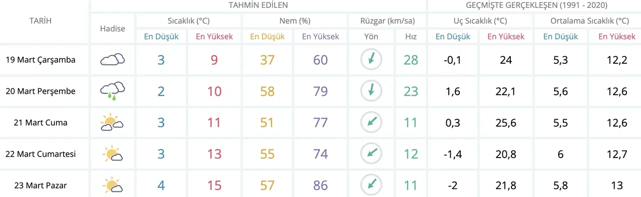Yarın kar yağacak mı 19 Mart? İstanbul’da kar beklentisi