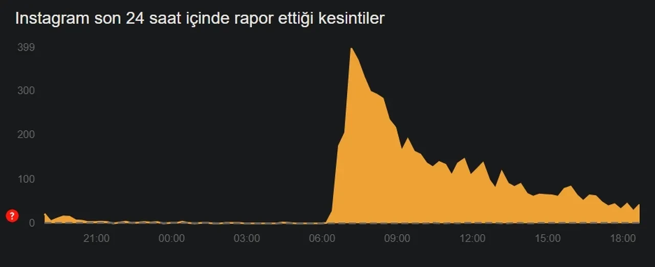 İnternet ne zaman düzelecek? TikTok, Instagram ve X'e erişim problemleri yaşanıyor
