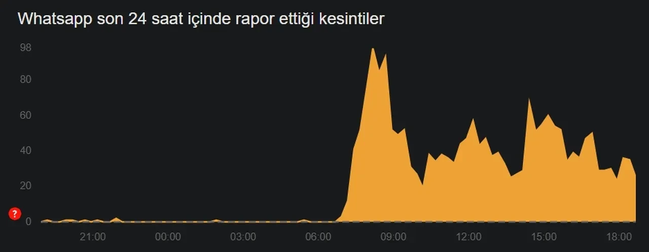 İnternet ne zaman düzelecek? TikTok, Instagram ve X'e erişim problemleri yaşanıyor