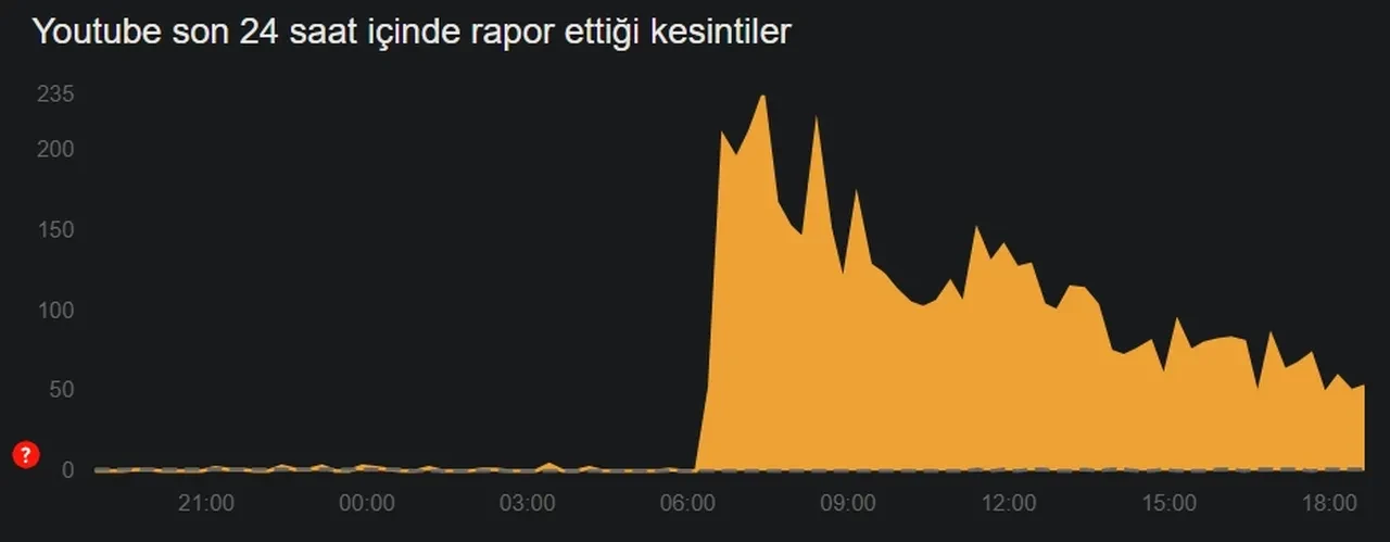 İnternet ne zaman düzelecek? TikTok, Instagram ve X'e erişim problemleri yaşanıyor