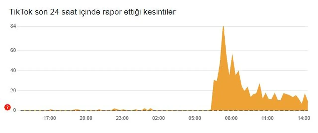 TikTok ne zaman düzelecek? 19 Mart sosyal medyanın ne zaman düzeleceği gündem oldu