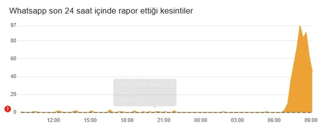 WhatsApp'a neden girilmiyor, sorun mu var? 19 Mart WhatsApp'ın kapanıp kapanmadığı gündem oldu