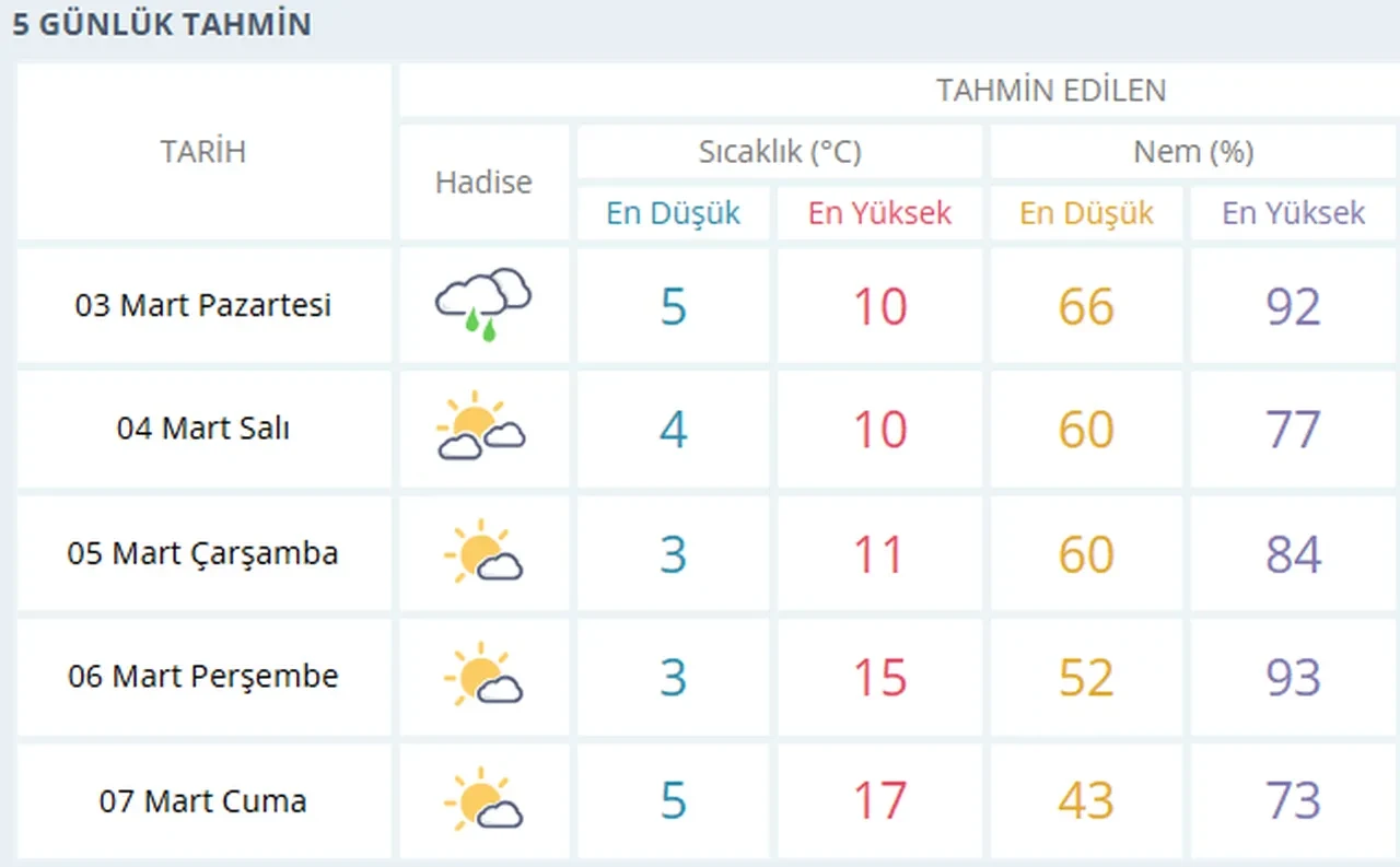 İstanbul'a sağanak yağış geliyor! Meteoroloji saat vererek uyardı