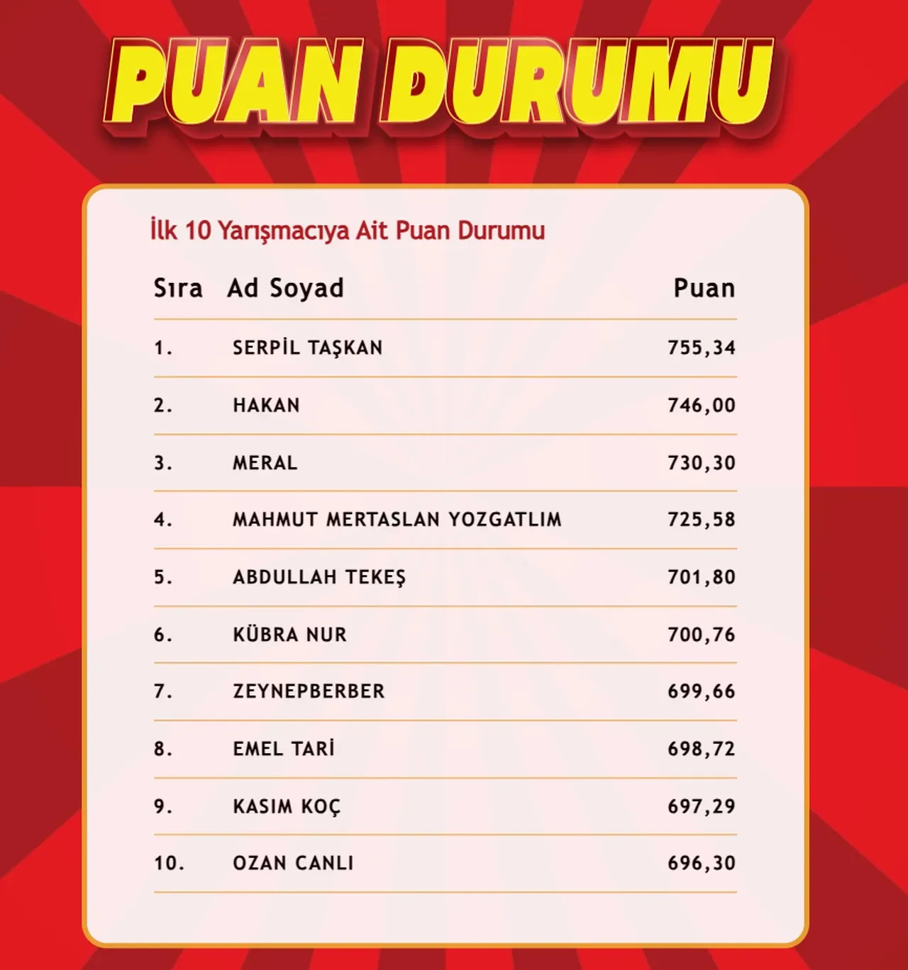 "Çözen Kazanır" sonuçları (20 Mart 2025) açıklandı! İşte ilk 10'a giren isimler