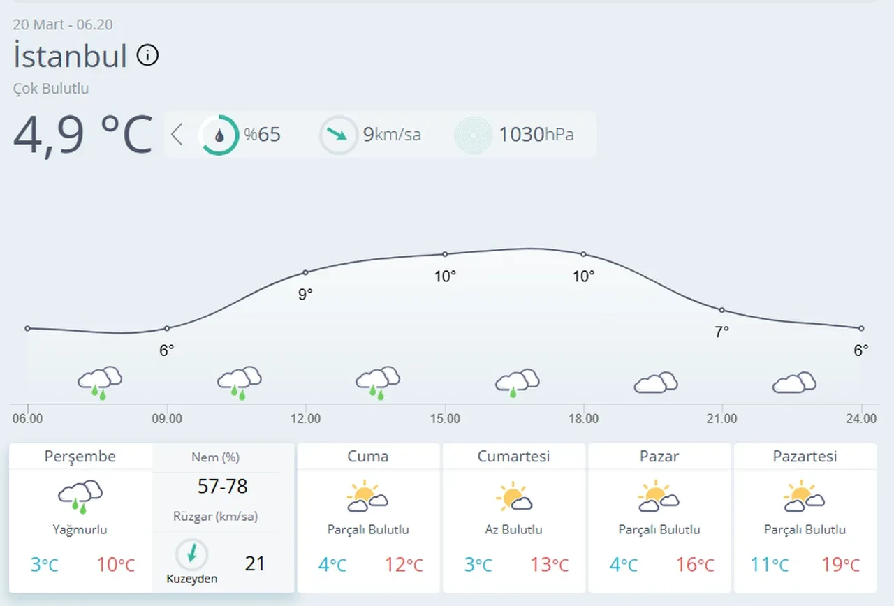 Meteoroloji'den 33 il için sarı alarm! Kar, sağanak ve fırtına kapıda