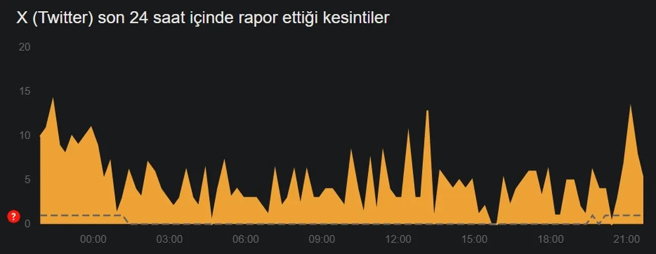 Sosyal medya engeli ne zaman kalkacak?