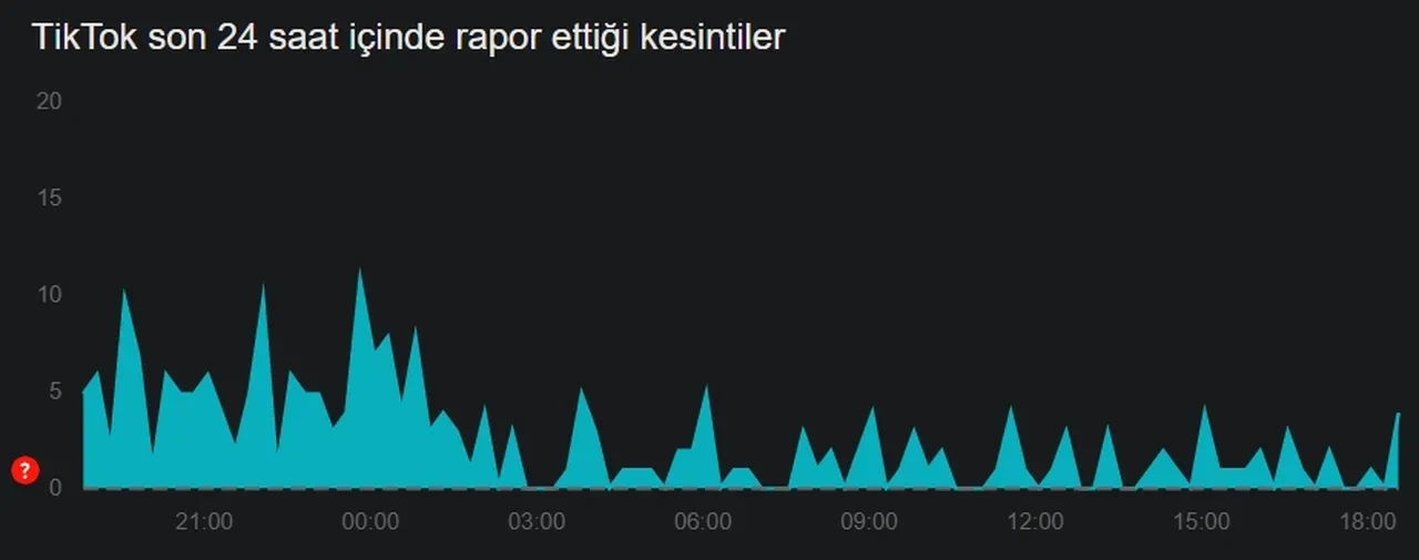 TikTok ne zaman açılacak? Dünden bu yana videolar açılmıyordu