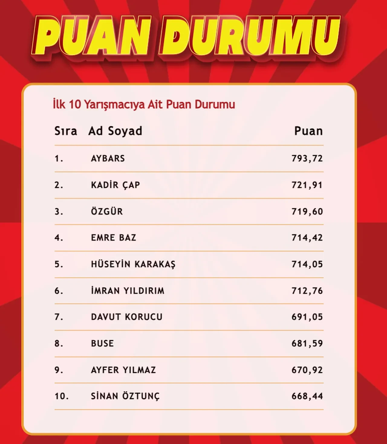 "Çözen Kazanır" sonuçları (21 Mart 2025) açıklandı! İşte ilk 10'a giren isimler