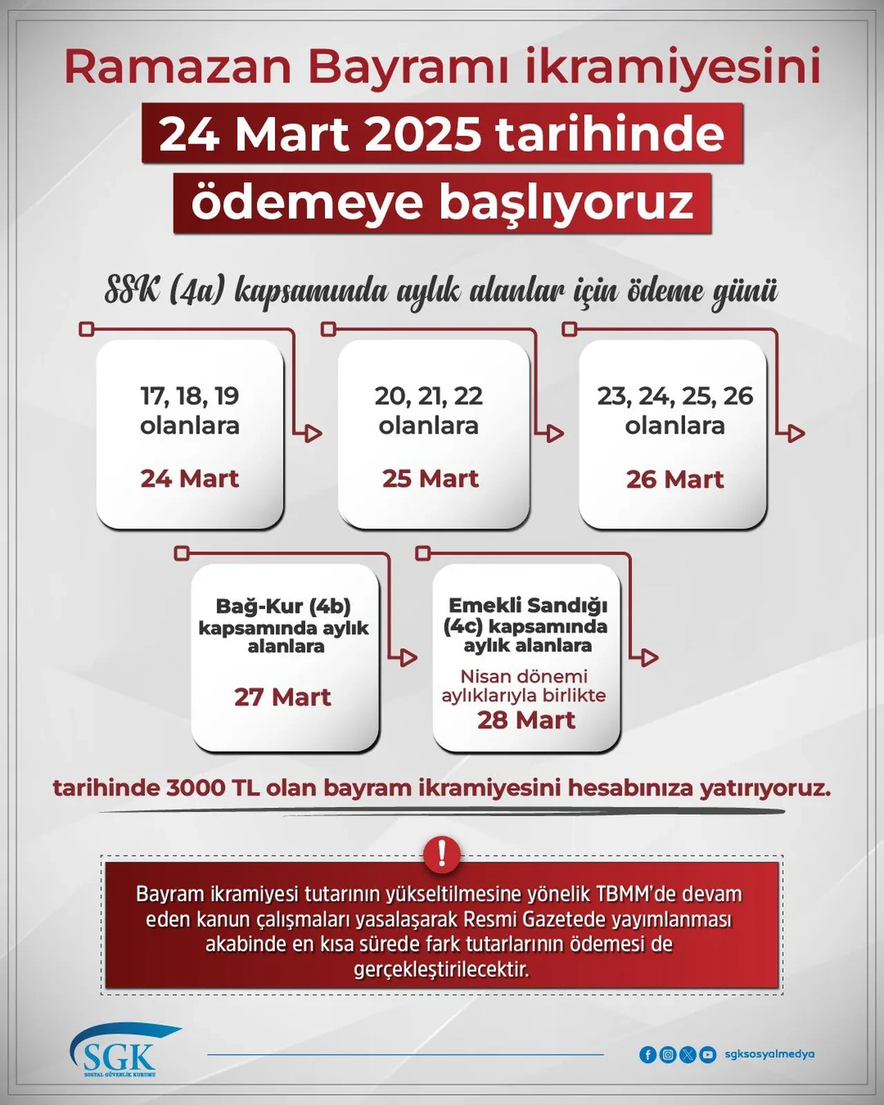 Emekli ikramiyesi e-Devlet'te! SGK son hazırlıklarını tamamladı: O tarihte hesaplarda olacak