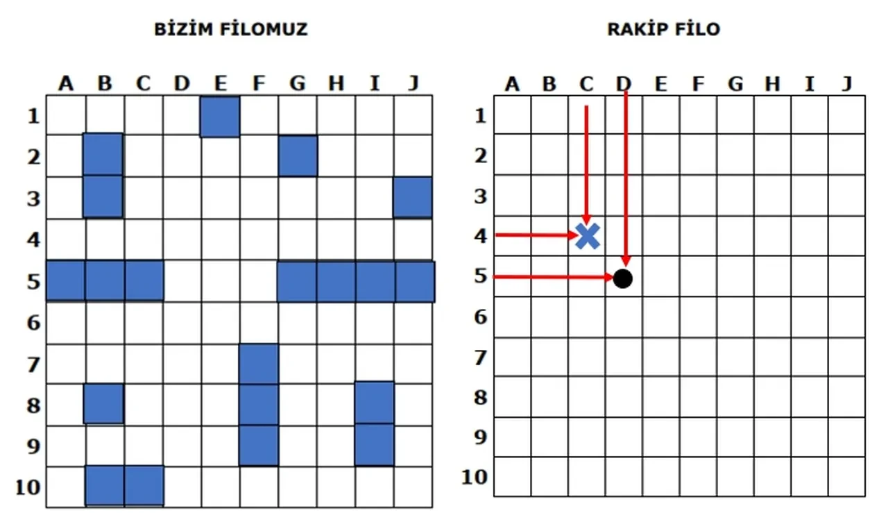 Amiral Battı Nedir ve Nasıl Oynanır? Amiral Battı Oyununun Amacı Nedir?