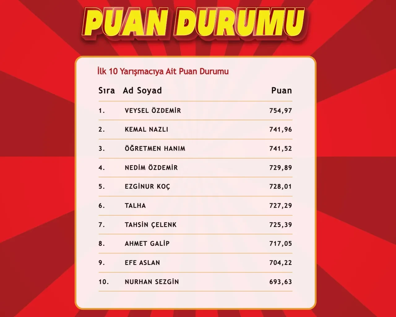 "Çözen Kazanır" sonuçları (24 Mart 2025) açıklandı! İşte ilk 10'a giren isimler