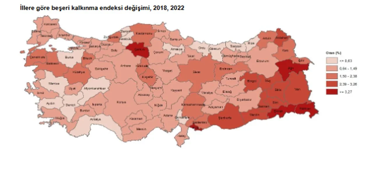 TÜİK açıkladı! Türkiye beşeri kalkınma endeksiyle 'çok yüksek gelişmişlik' seviyesine ulaştı