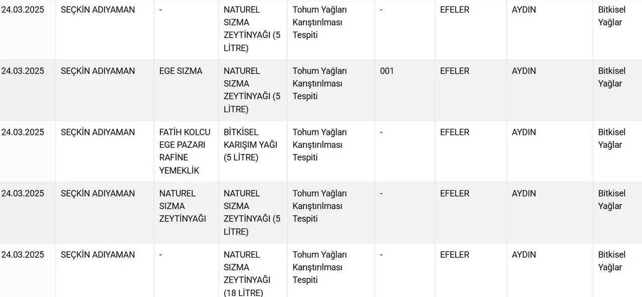 Bu listeye bakmadan alışveriş yapmayın! Çaydan ete, zeytinyağından peynire büyük hile