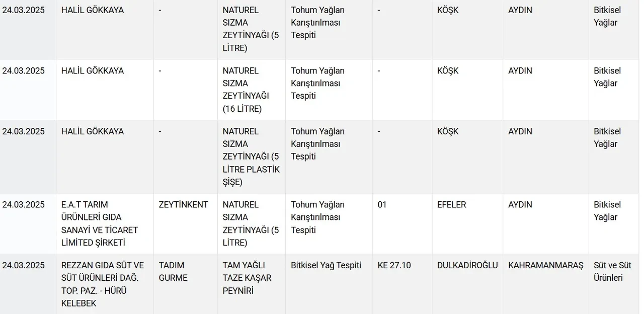 Bu listeye bakmadan alışveriş yapmayın! Çaydan ete, zeytinyağından peynire büyük hile