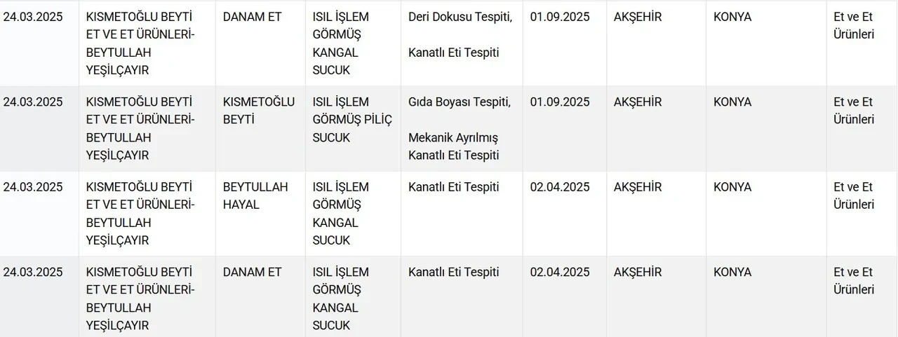 Bu listeye bakmadan alışveriş yapmayın! Çaydan ete, zeytinyağından peynire büyük hile