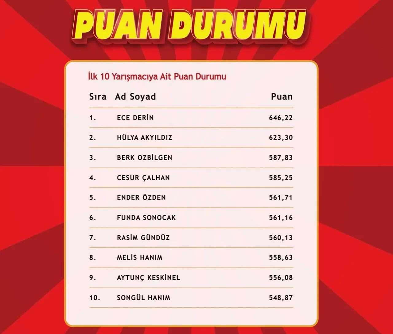 "Çözen Kazanır" sonuçları (25 Mart 2025) açıklandı! İşte ilk 10'a giren isimler